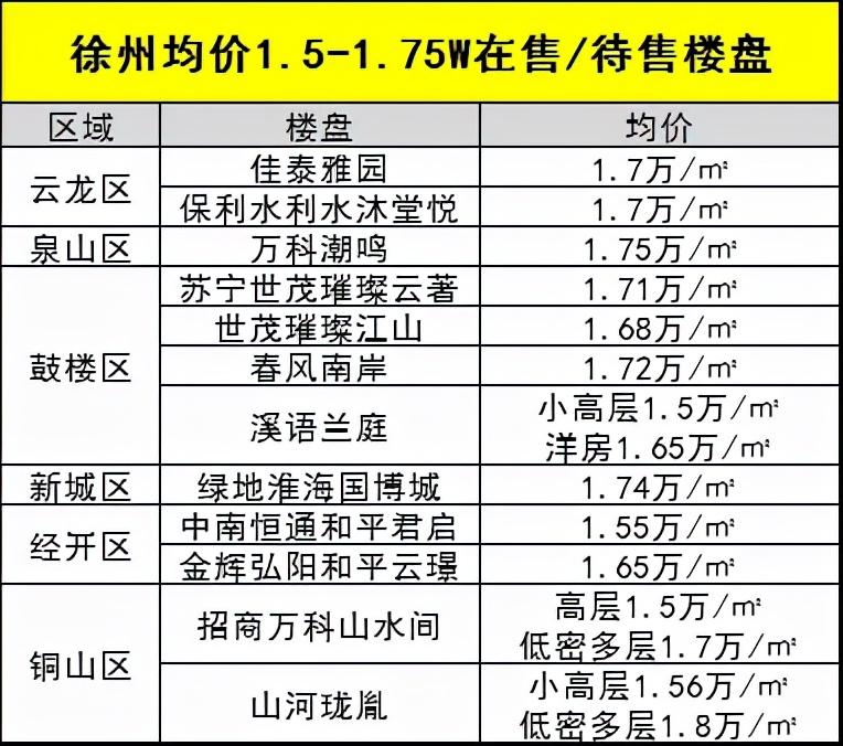 徐州铜山新区最新房价走势分析