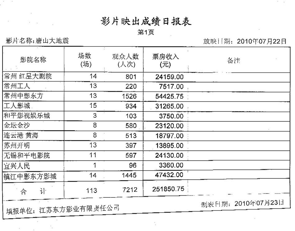 长城日本票房刷新纪录，中国电影国际化再迎新里程碑