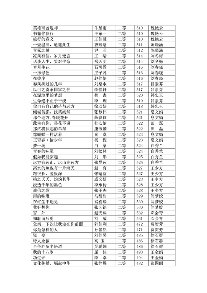 叶圣陶杯获奖名单揭晓，文学新星璀璨闪耀