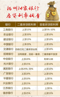 镇江房贷利率最新动态，深度解读与影响分析