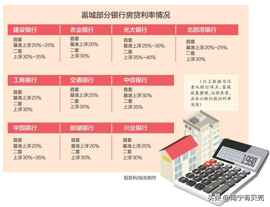 南宁房贷利率深度解读与影响分析，最新利率动态及市场反应