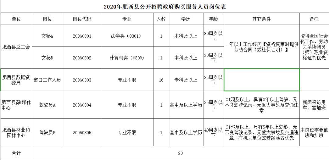 肥西最新招聘信息汇总