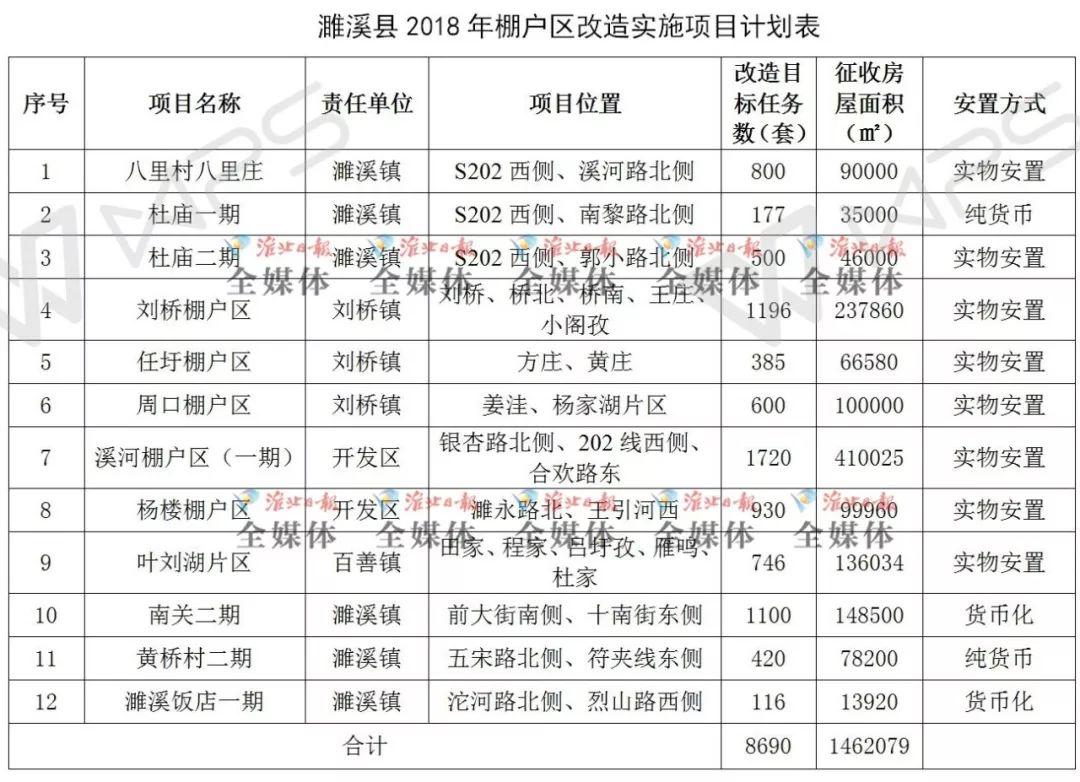 淮北濉溪棚改最新动态，推动城市更新，提升民生福祉