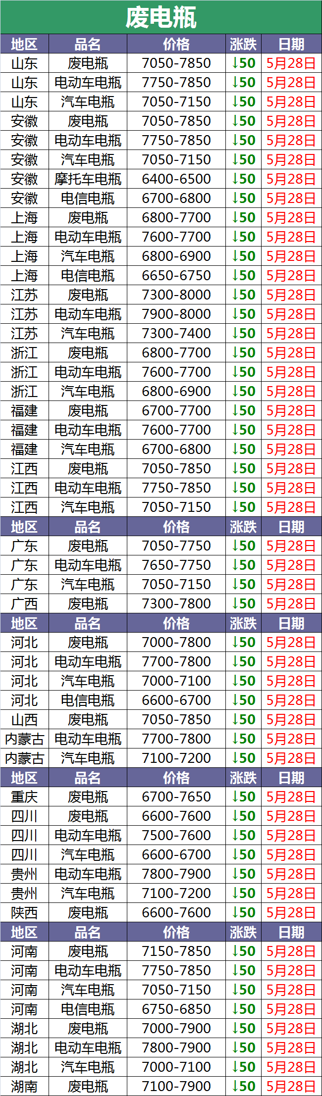 电瓶铅最新价格报价与市场分析概览