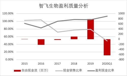 智飞生物股票最新信息深度解读与解析