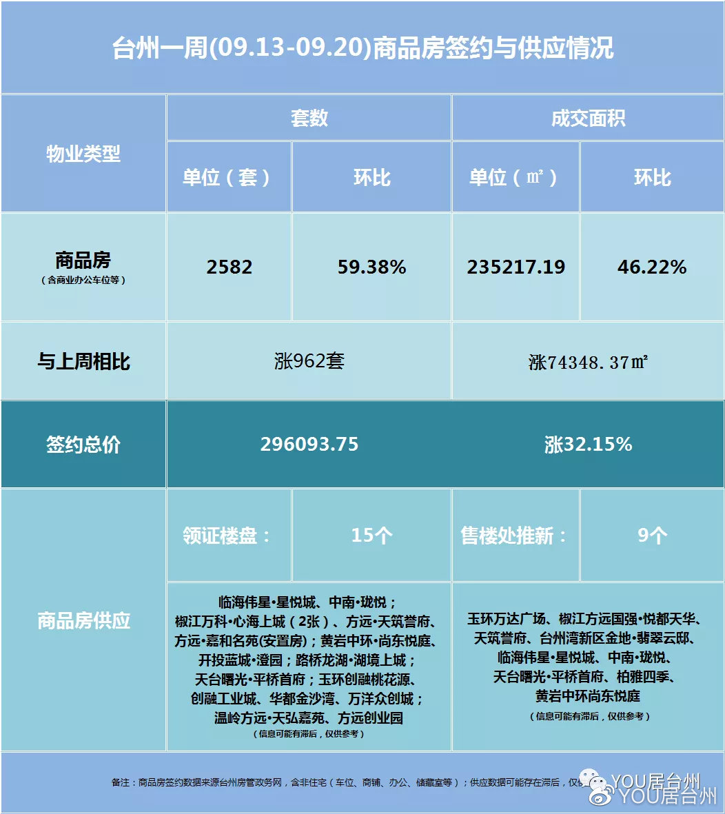 临海最新房价走势解析