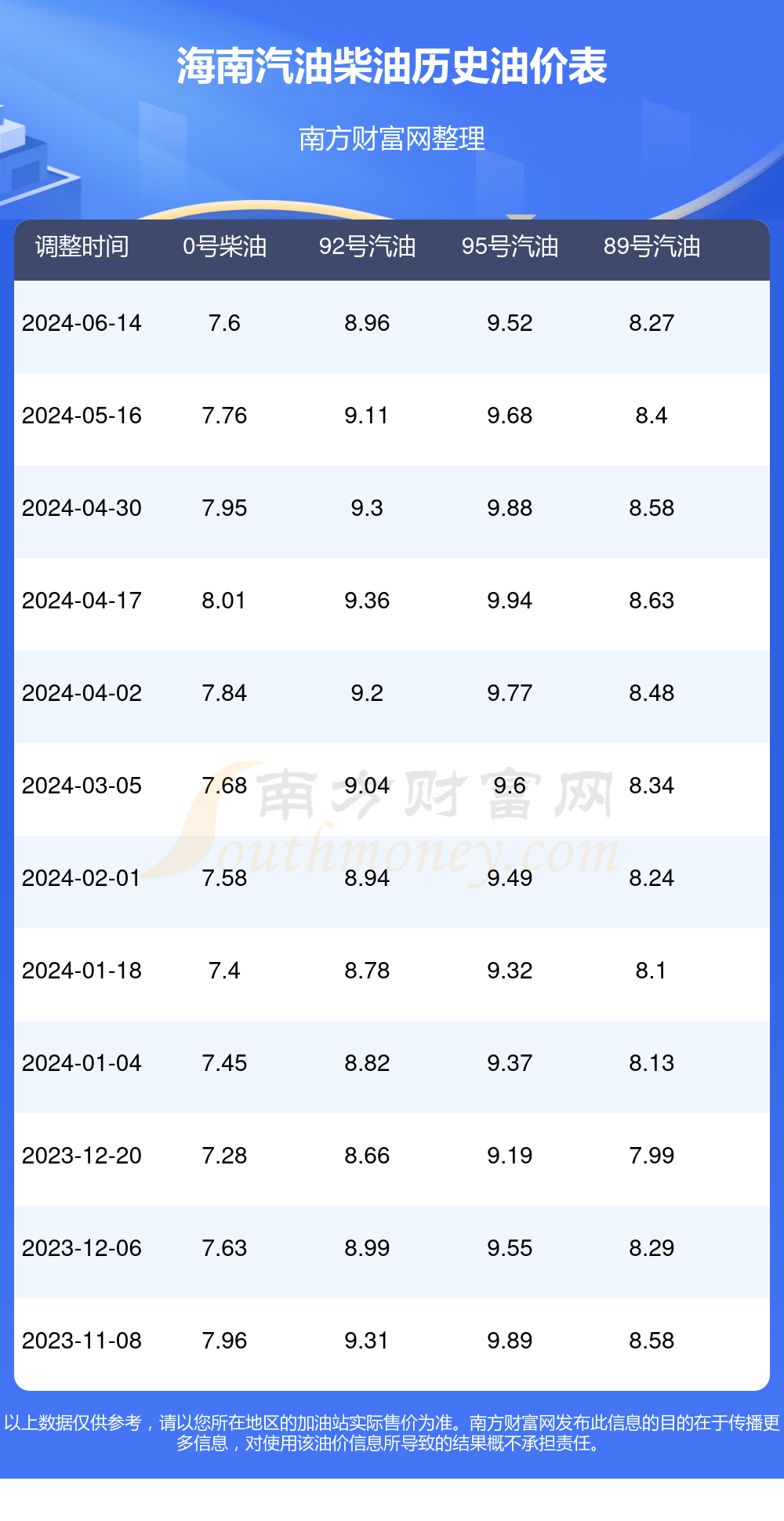 2024年11月3日 第7页