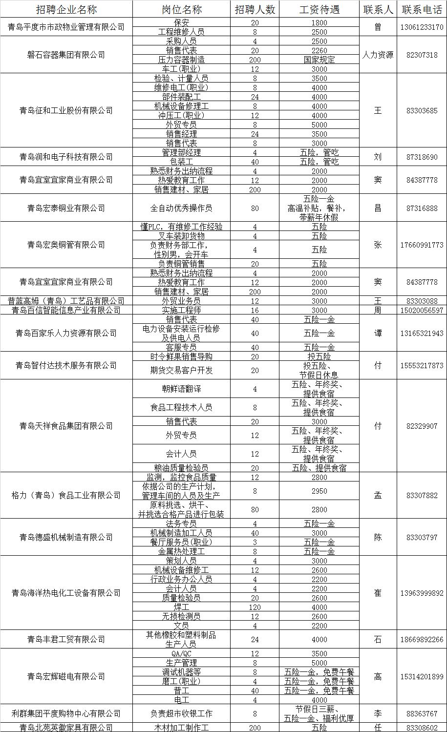 平度企业最新招聘信息总览