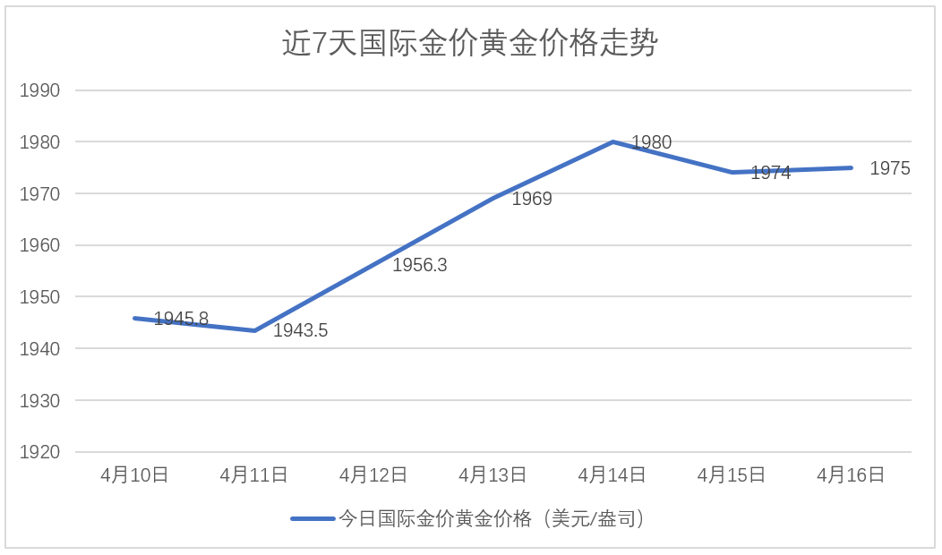 国际黄金今日最新价格及市场动态，影响因素与黄金投资前景分析