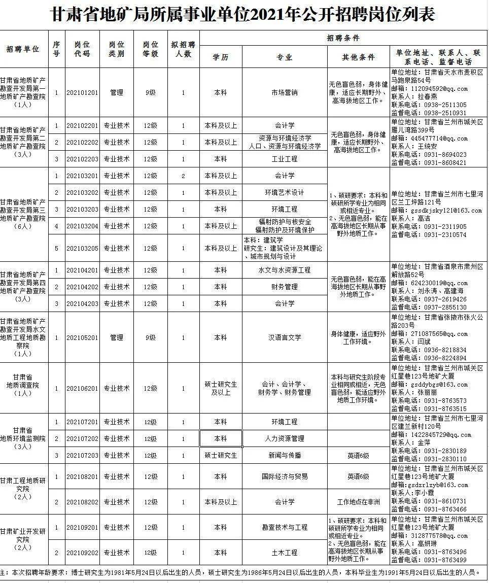 枝江最新招聘职位全面解析