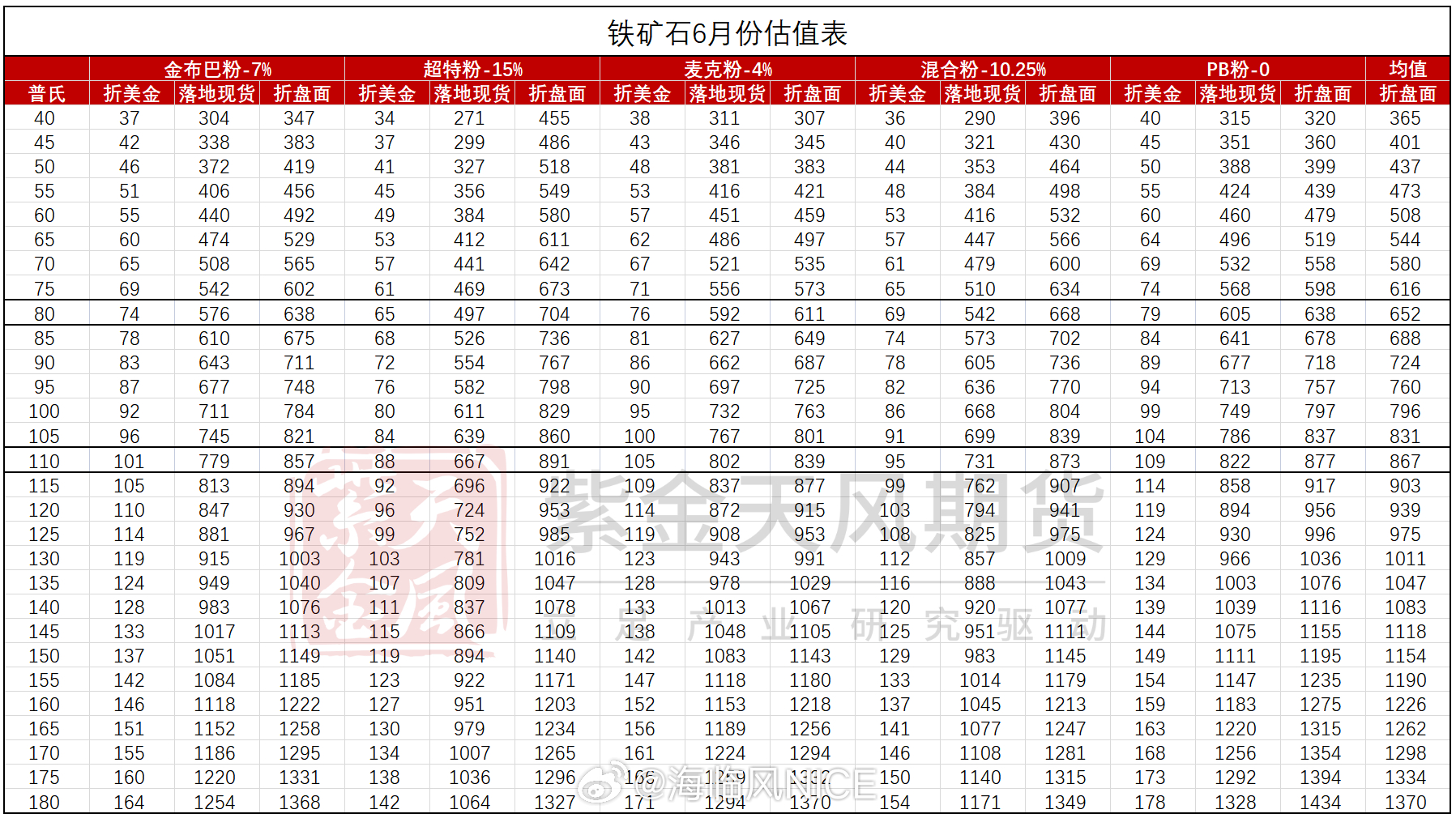 全国铁矿石最新价格走势分析