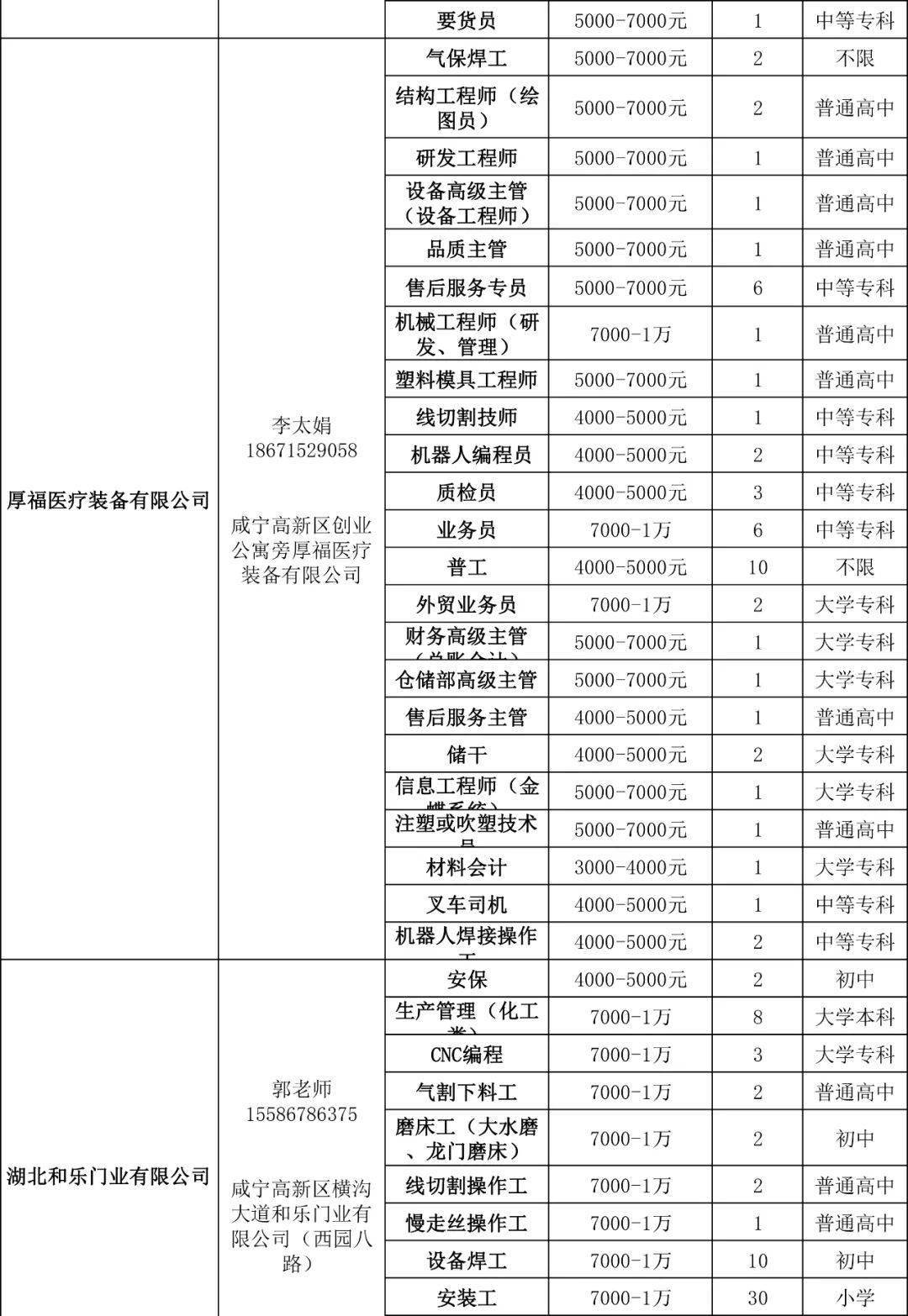 咸宁最新招聘信息今日速览