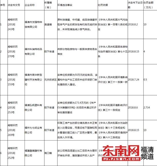 福清环保最新动态，坚定迈向绿色发展之路