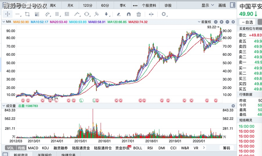 中国平安股价最新动态及市场走势与前景展望分析