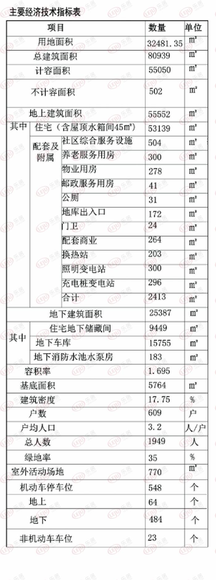 盛秦北苑最新房价走势分析