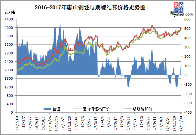 唐山钢坯最新价格，市场走势分析与预测报告