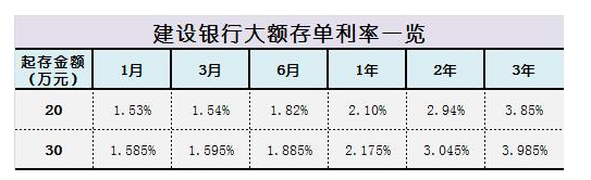 建行存款利息最新利率解析，洞悉存款收益与策略（2019版）