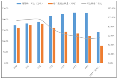 2017铜价最新报价及市场动态深度解析