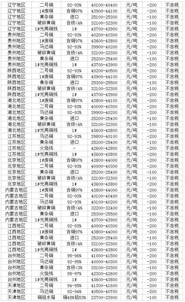 甘肃废铜价格行情最新分析