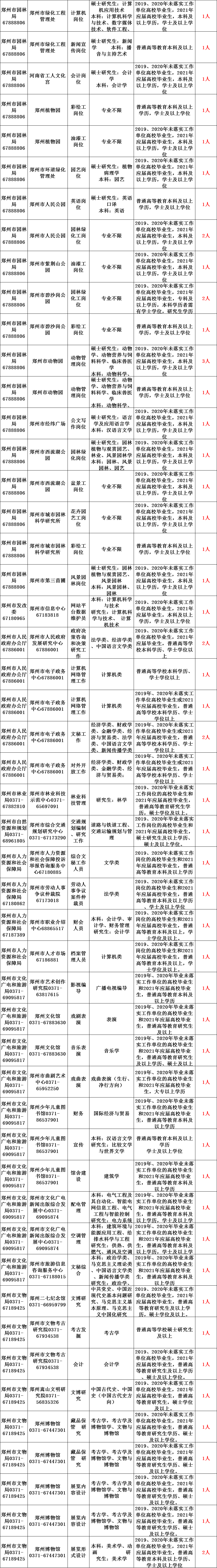 孟州市最新招聘消息汇总