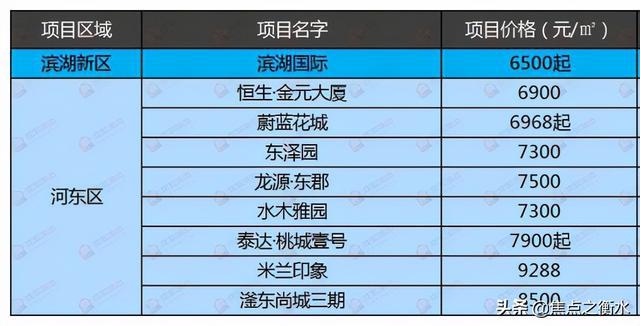 衡水市房价最新动态分析报告