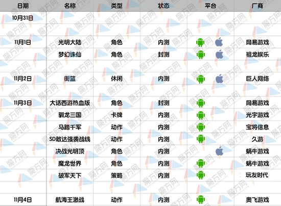 2017手游开测表全景概览