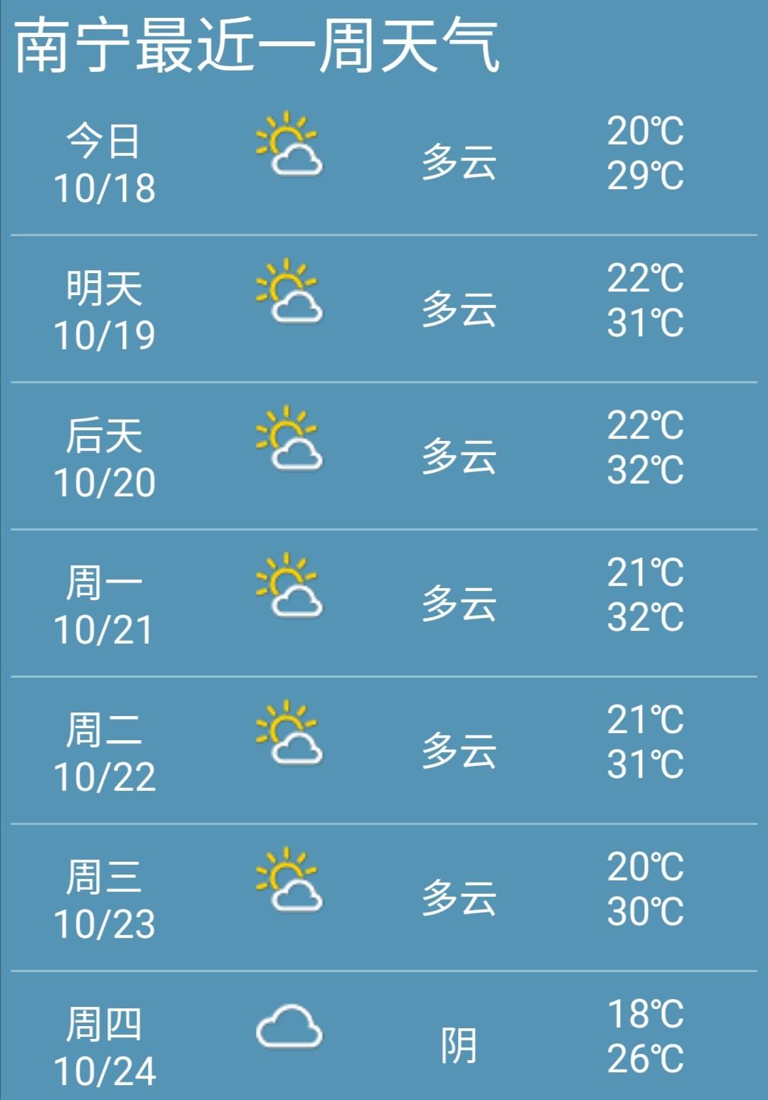 南宁天气预报更新，气象变化对日常生活的影响分析