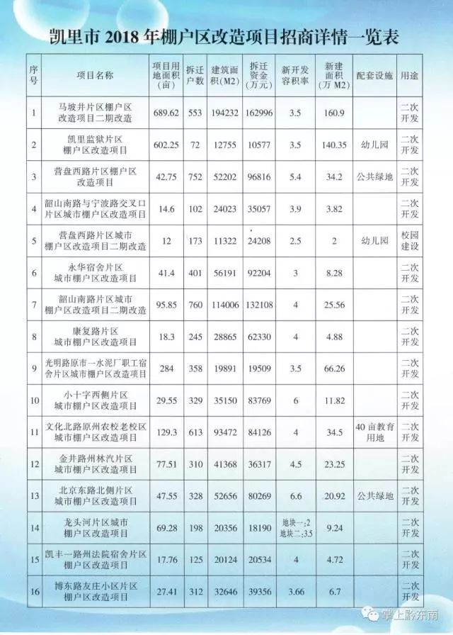 茅箭区棚户区改造最新明细概览，改造进展、政策解读及影响分析