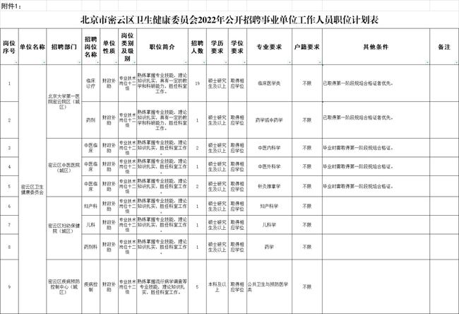 密云区最新干部公示名单发布