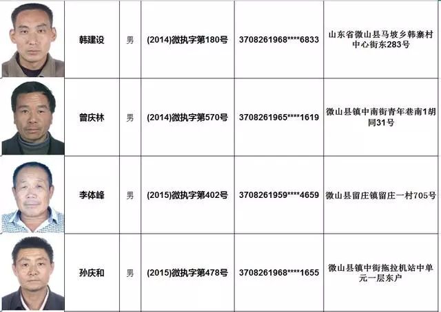 柘城公布最新失信人员名单，失信行为严肃打击