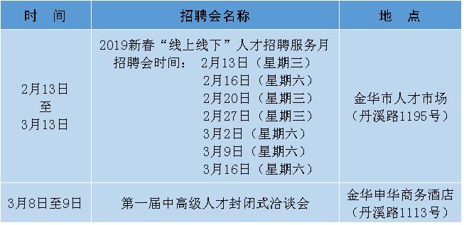 金华婺城区招聘动态更新与职业前景展望