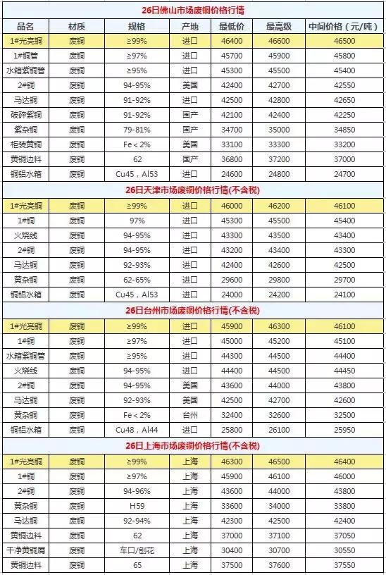 佛山废铝价格最新行情解析