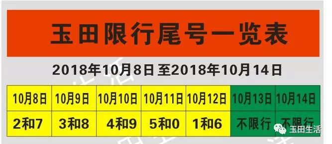 唐山玉田最新限号措施深度解读（全面解析2017版）