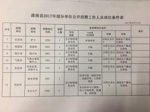 河北南宫最新招聘信息全面汇总