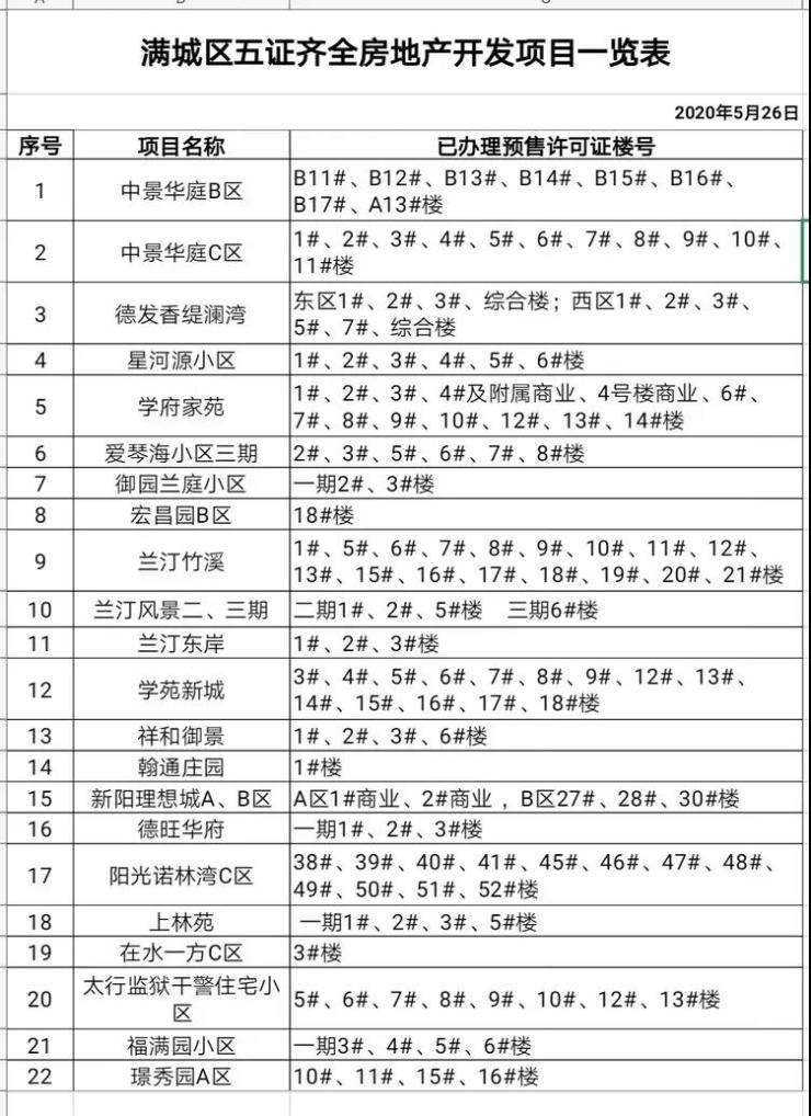 满城区最新期房开盘，投资新机遇与挑战揭秘