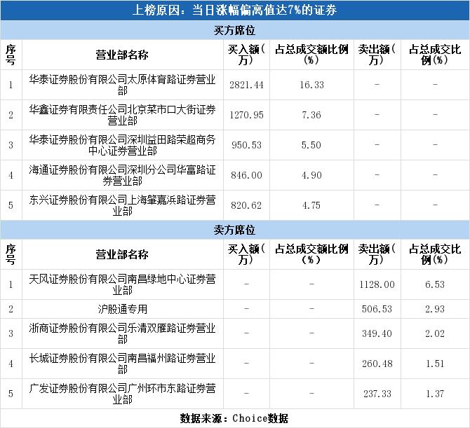 君正集团最新新闻发布