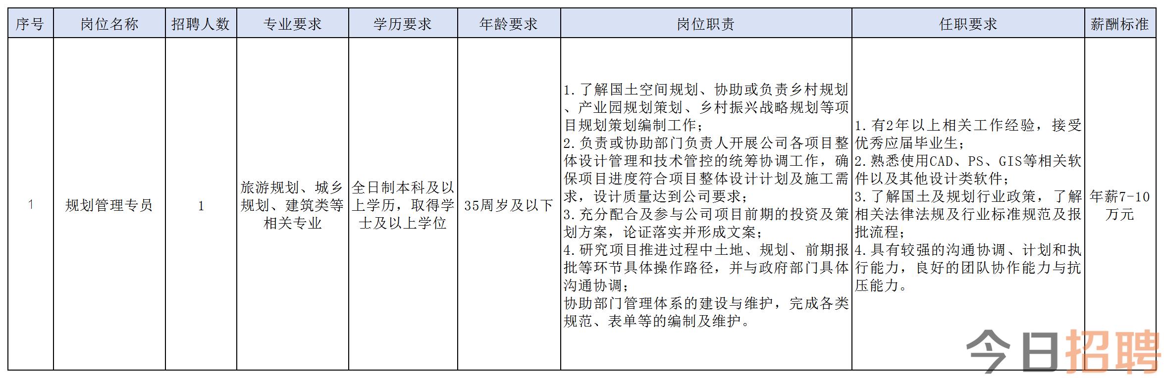 许村最新招聘信息与职业发展无限机遇