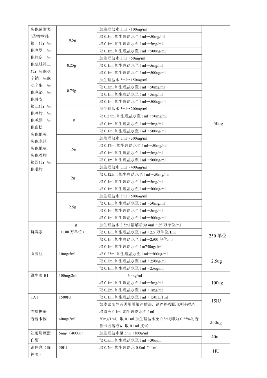 最新皮试液配制表及其应用详解