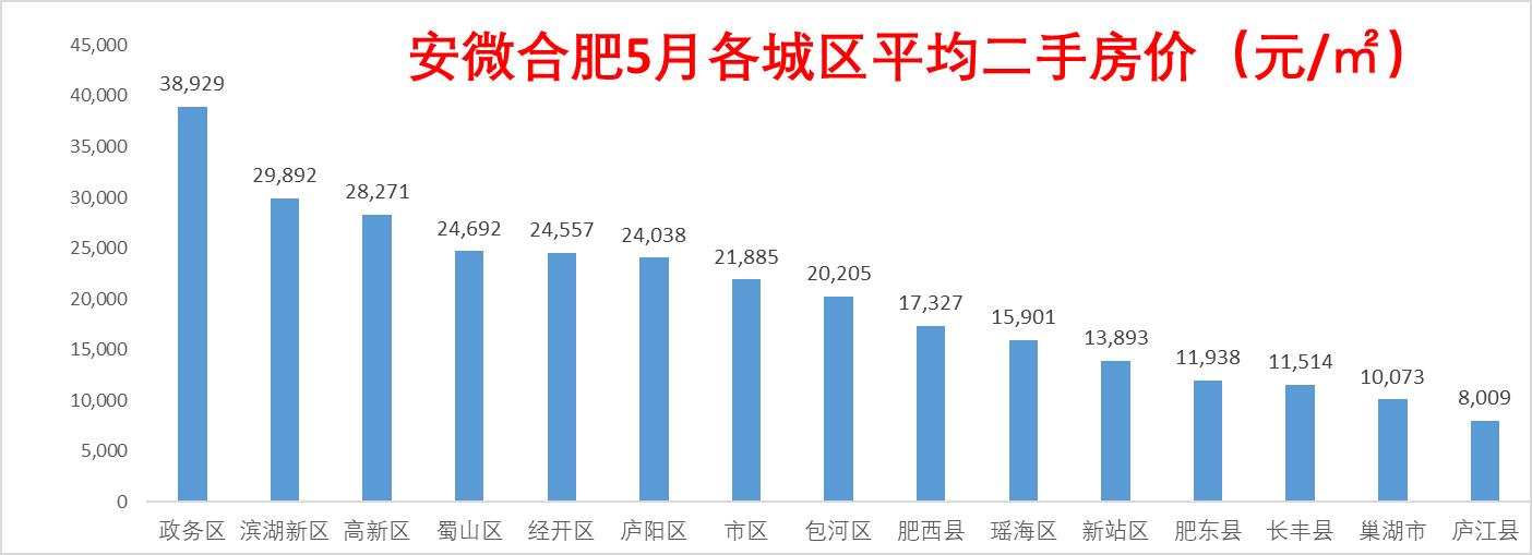 庐江最新在售房价报表深度解析