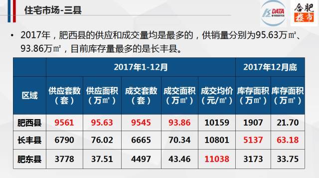 合肥肥西最新备案房价走势及分析