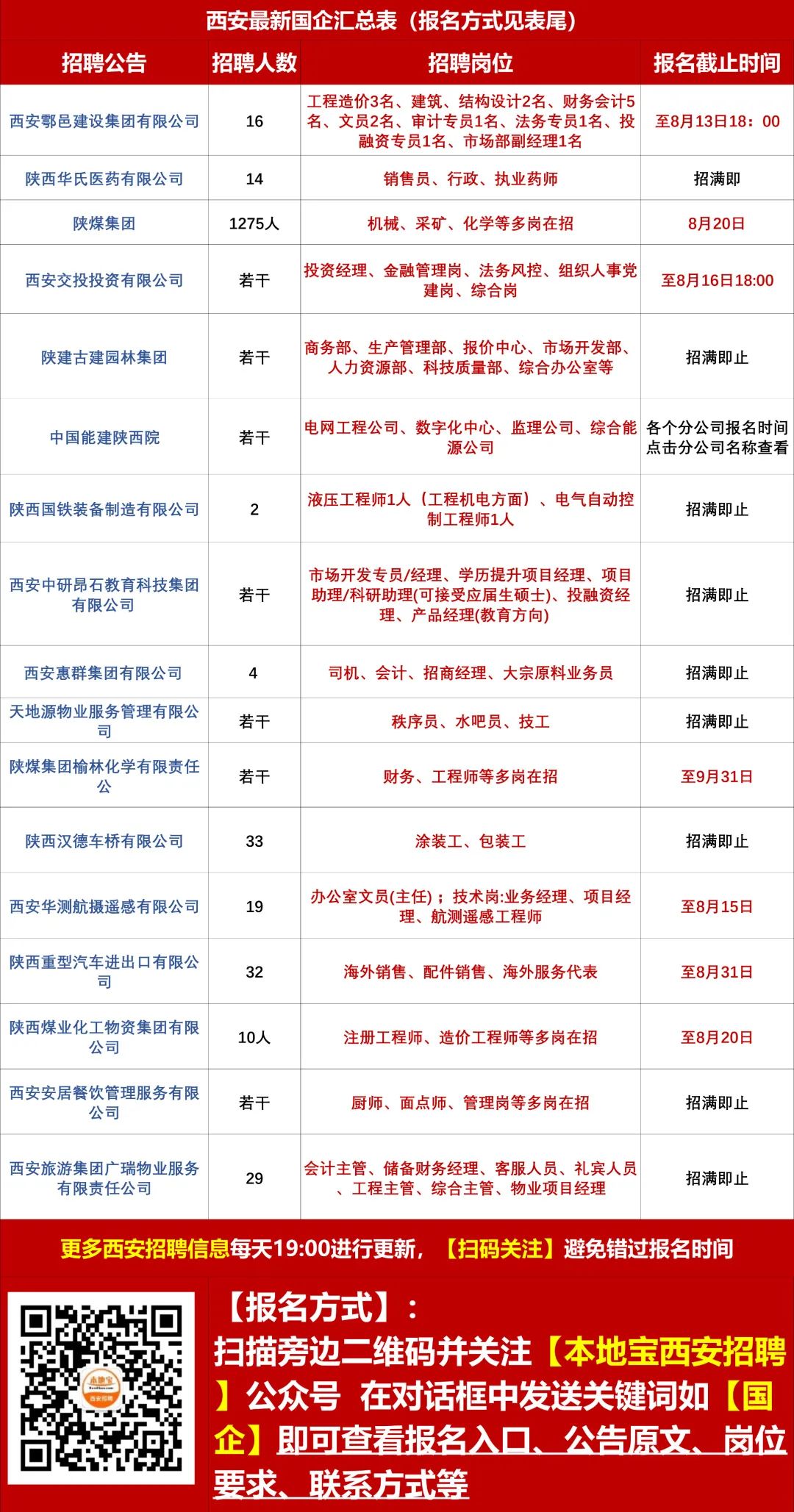 泾阳最新全面招聘信息汇总