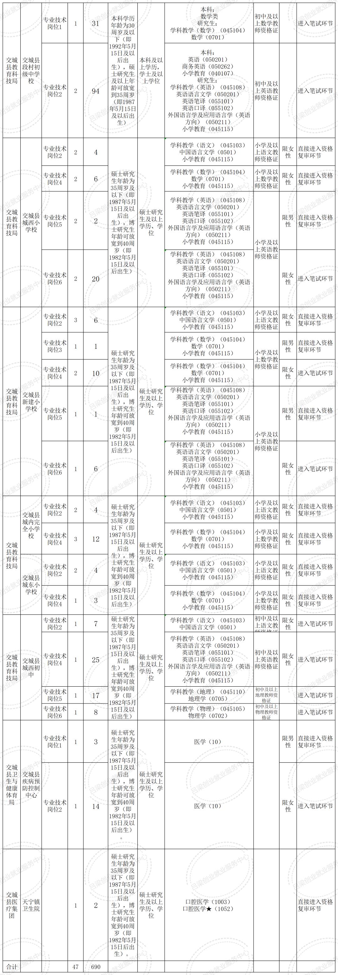 交城最新招聘信息概览，2017年招聘职位一览