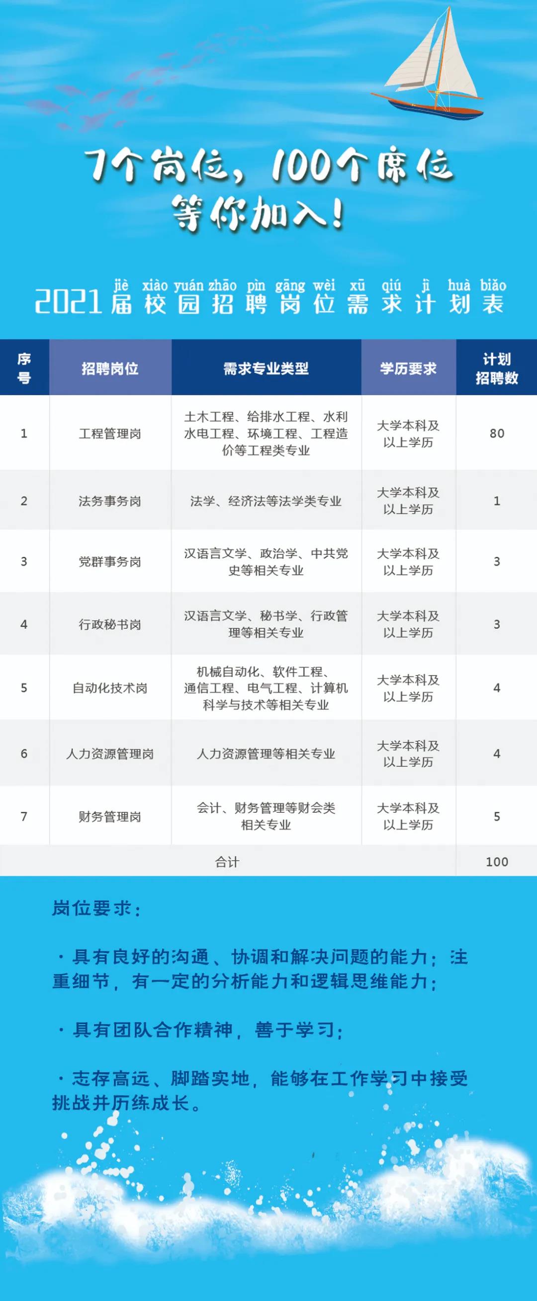 广西水利电业集团最新招聘启事公告