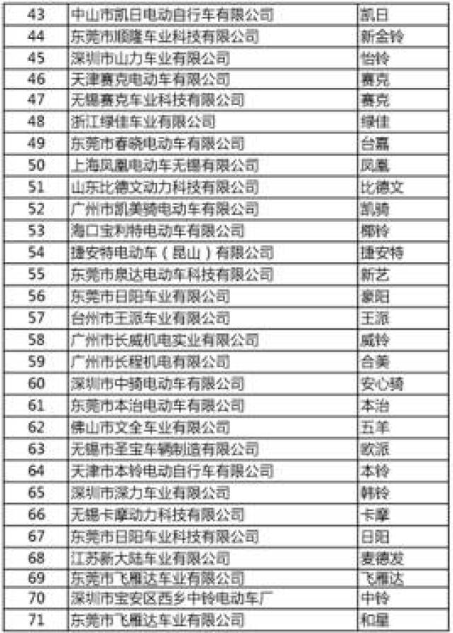 海口电动车最新目录全面解析