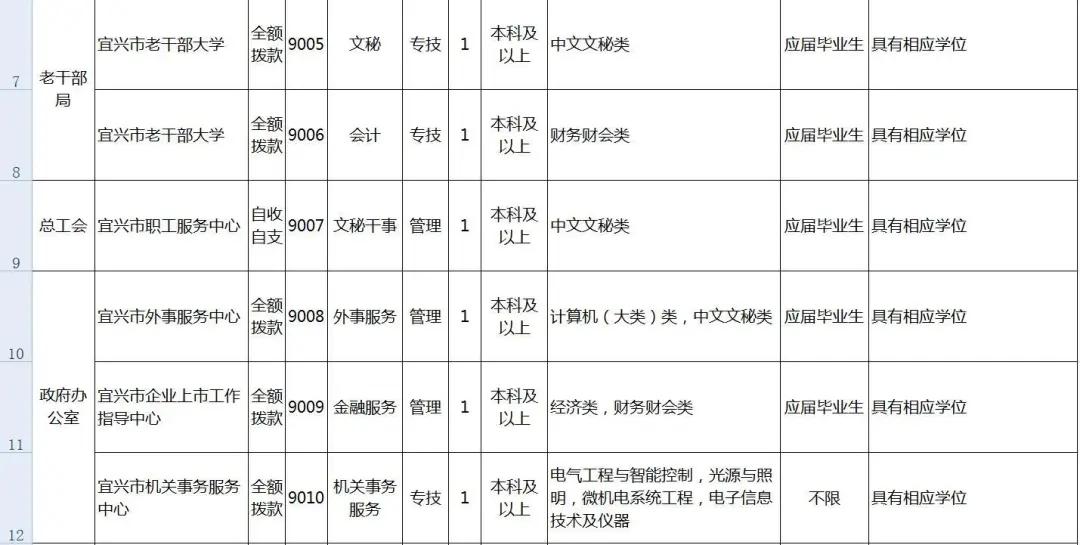 江苏宜兴最新招聘信息汇总