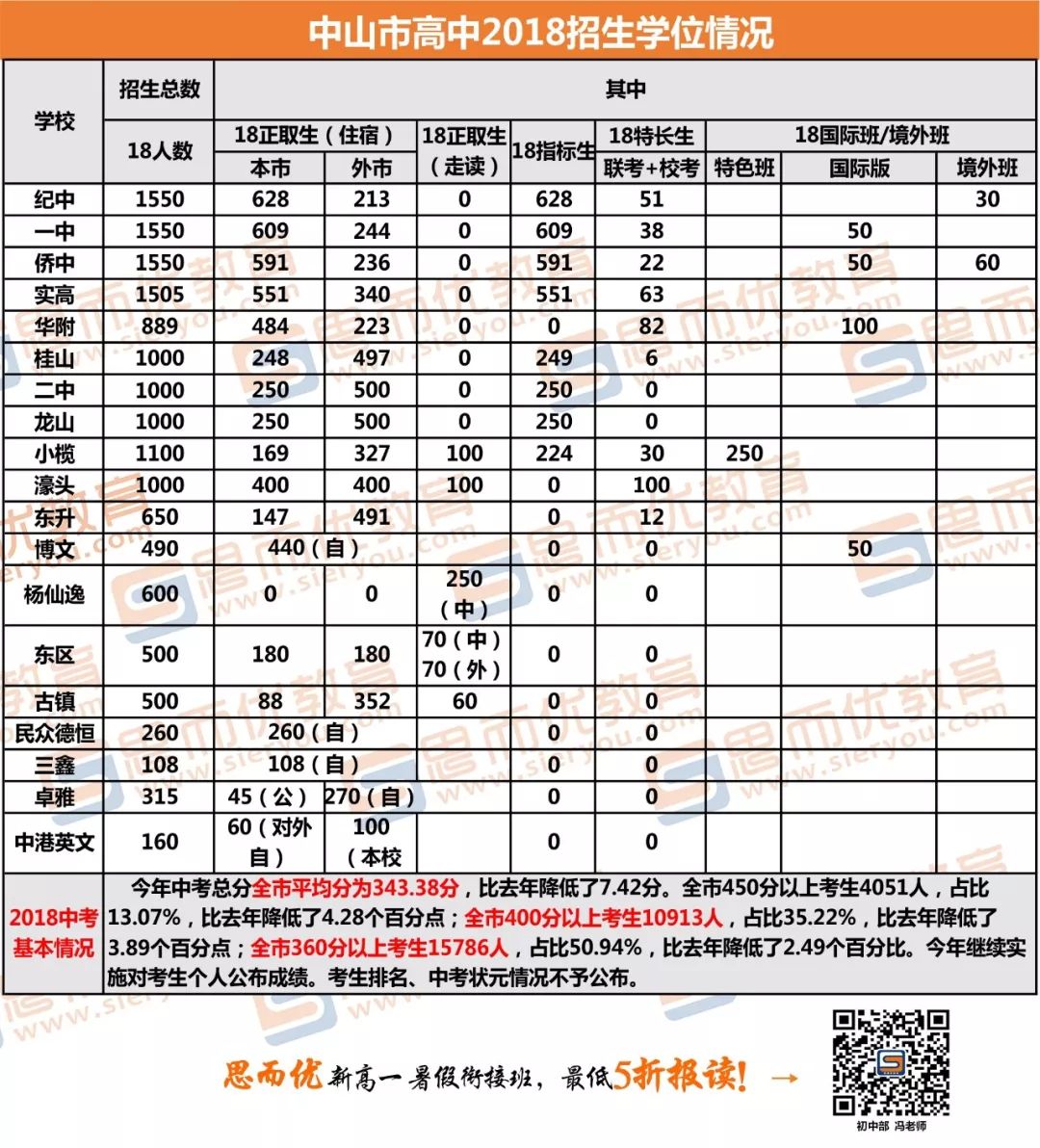 中山市中学排名最新解读与概览，深度剖析学校实力与特色