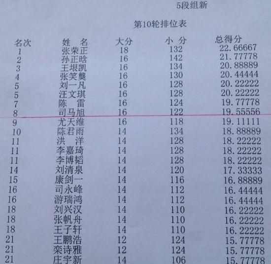 揭秘技艺与荣誉的双重较量，2017最新围棋等级分揭晓！