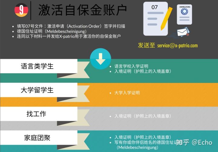 探索金融新世界，最新开户体验金之旅