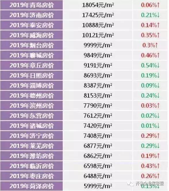 山东菏泽房价走势最新分析