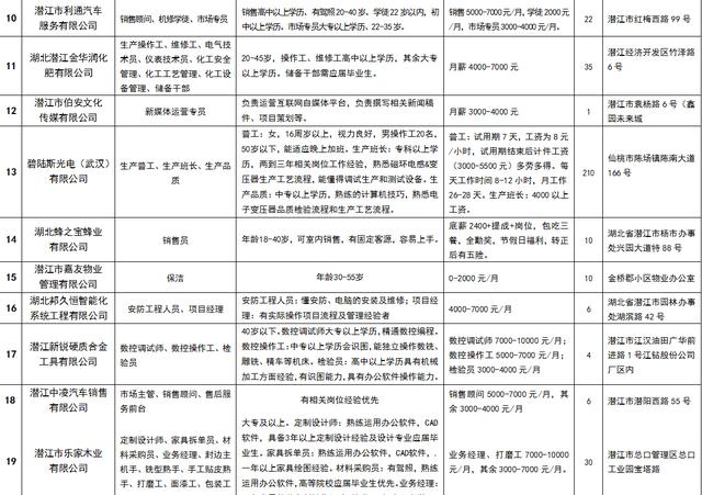 潜江最新招聘信息与周边地区职业发展深度探索